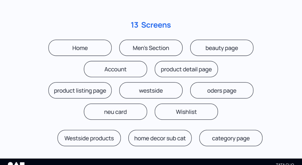 13 Screens Evaluated Diagram